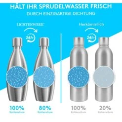 Lichtenwerk Karaffe SodaSteel Edelstahl, Mit Deckel, 0,9 Liter -Heimladen 0848e19dca363f5f39c6493f1e7b59f338c5d38e karaffe lichtenwerk sodasteel edelstahl