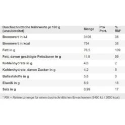 Macadamia Gut&Günstig Geröstet, Gesalzen, 125g 5 Macadamia Gut&Günstig Geröstet, Gesalzen, 125g -Heimladen 475c77dcad169c14099a7646e3a7463b1526bccd macadamianuesse gutundguenstig ganze nuesse