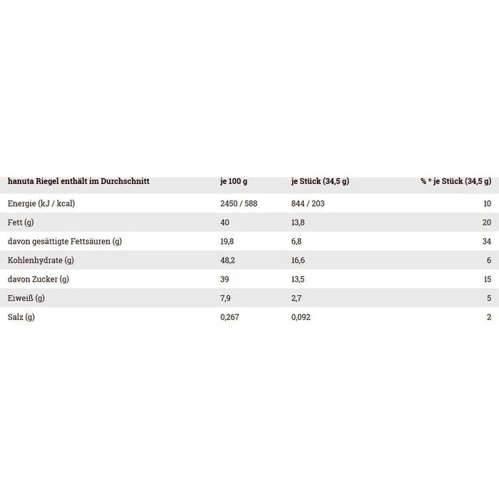 Hanuta Schokoriegel Riegel Milch & Nuss, 483g, Je 34,5g, 14 Riegel 7 Hanuta Schokoriegel Riegel Milch & Nuss, 483g, Je 34,5g, 14 Riegel – Bild 7