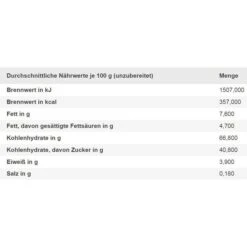 Stieffenhofer Lebkuchen Schoko-Kirsch, 200g 7 Stieffenhofer Lebkuchen Schoko-Kirsch, 200g -Heimladen efc49fb27dd40be0413f37da09e3802172e95526 lebkuchen stieffenhofer schoko kirsch